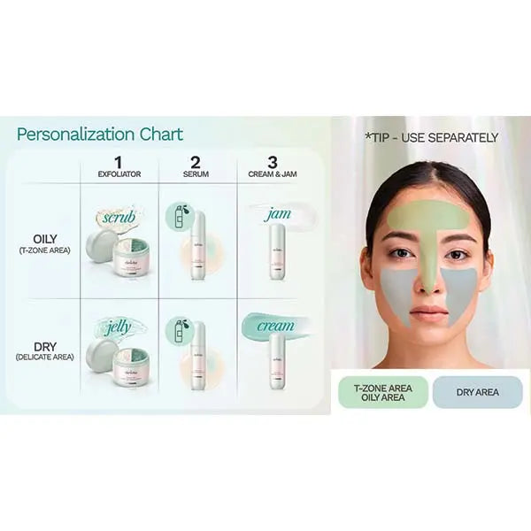 10-Day Signature Line Starter Kit