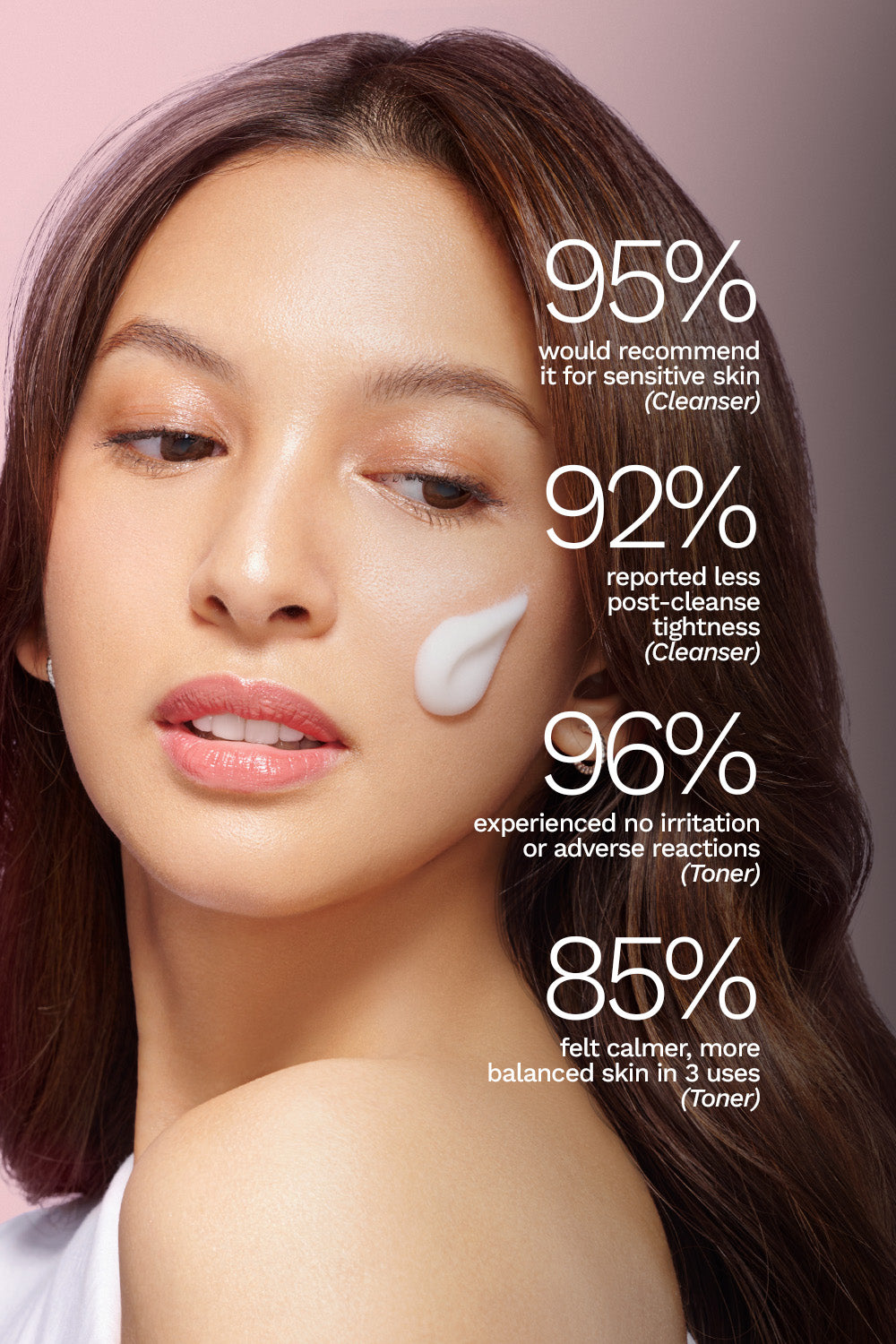 Fresh Beauty Kit