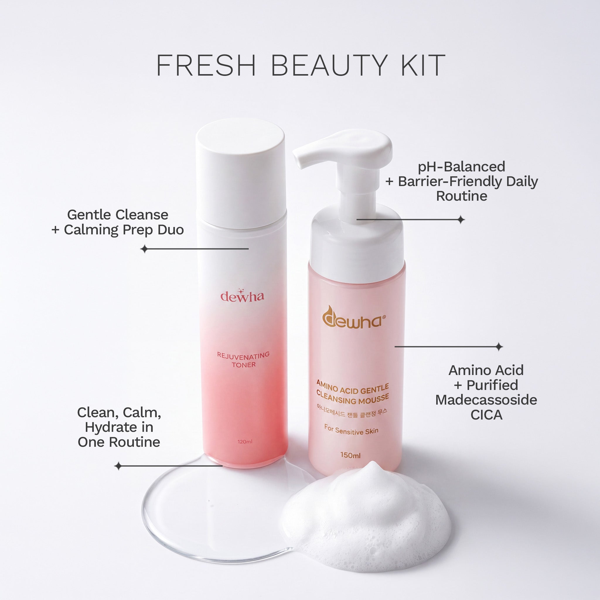 Fresh Beauty Kit
