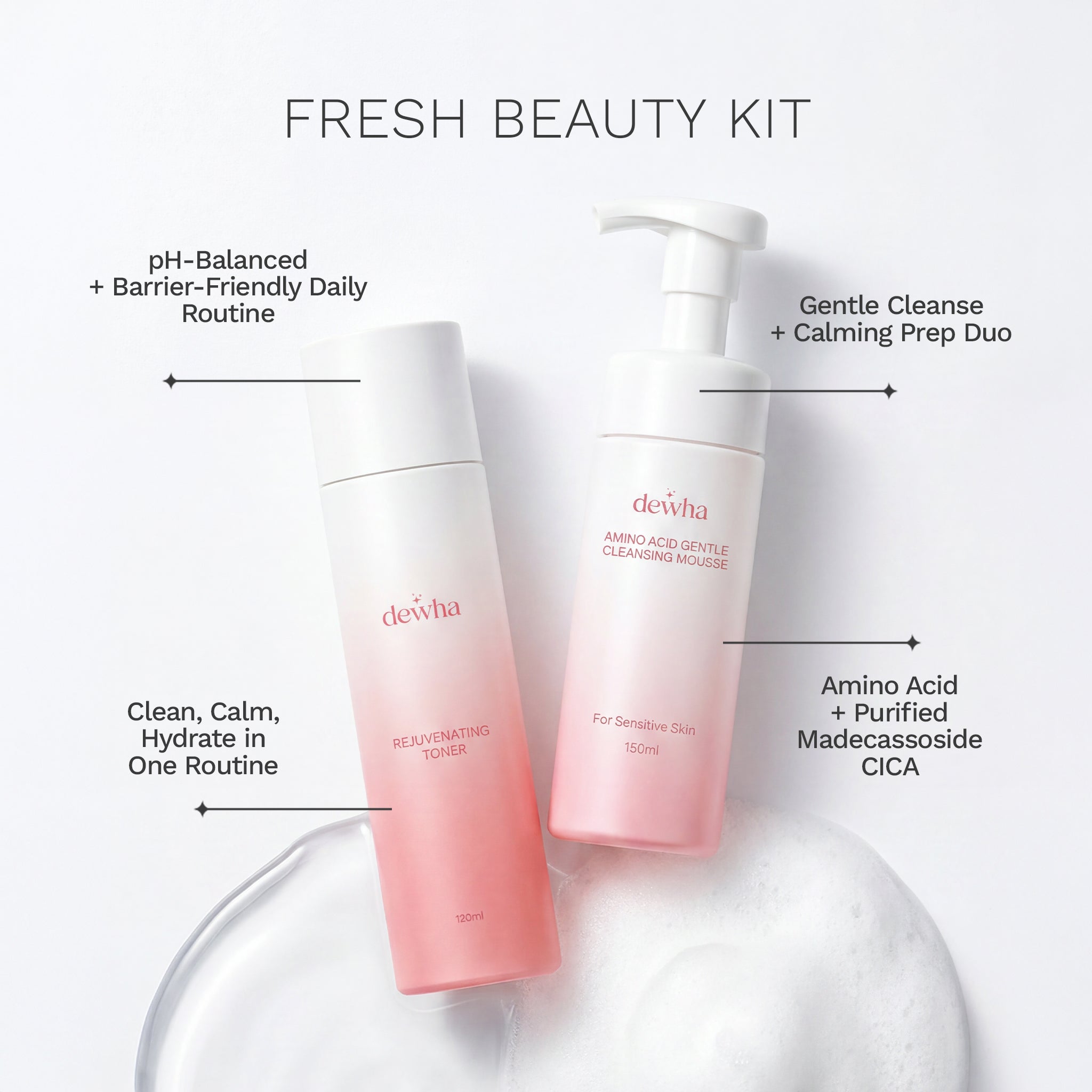 Fresh Beauty Kit